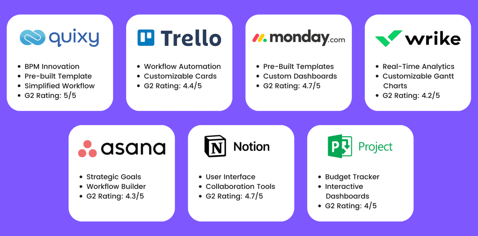 Software Development Outsourcing 101: Complete Guide 2026