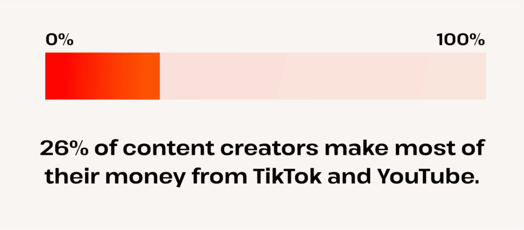 content creator revenue sources