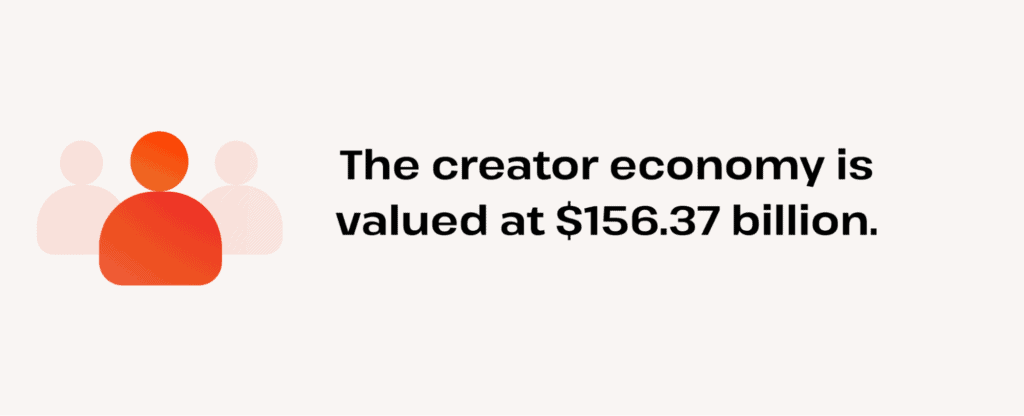 creator economy market size