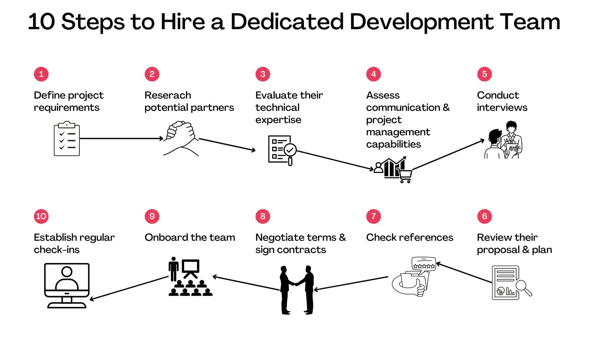 Dedicated Development Team: Meaning, Examples & Services