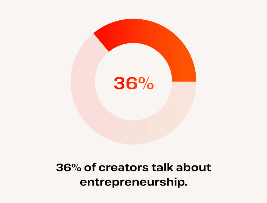 entrepreneurship niche content creators