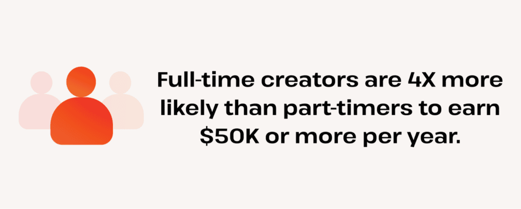 full time creators vs part time creators