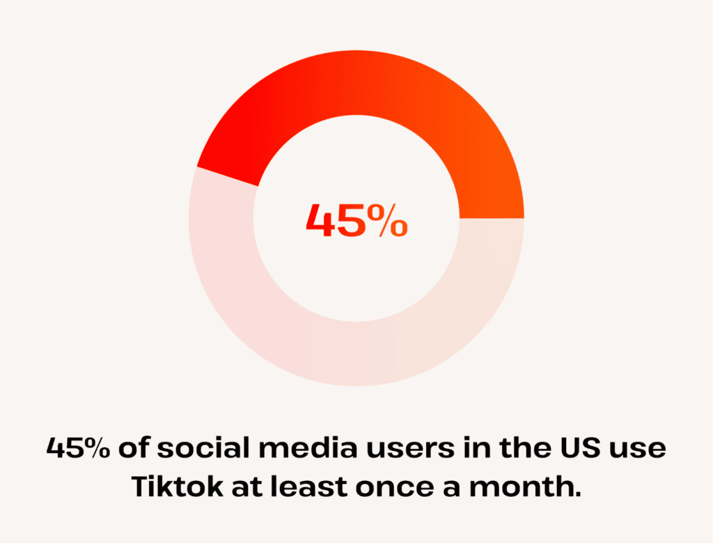 how many US social media users has tiktok