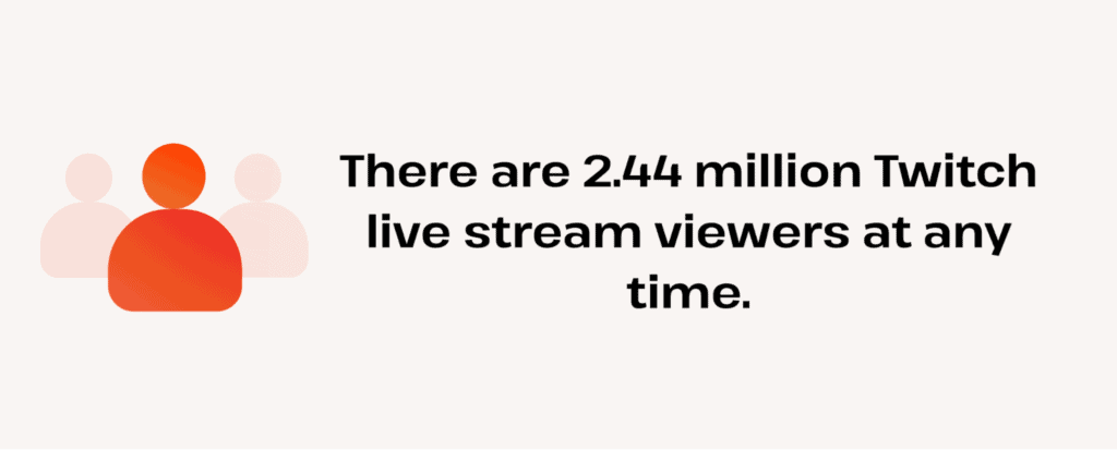 how many twitch live stream viewers
