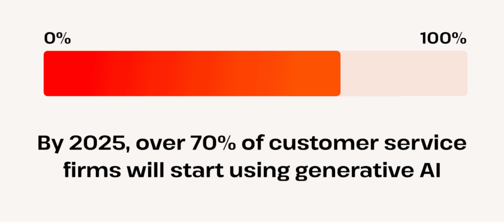 how many cs firms will start using generative ai by 2025