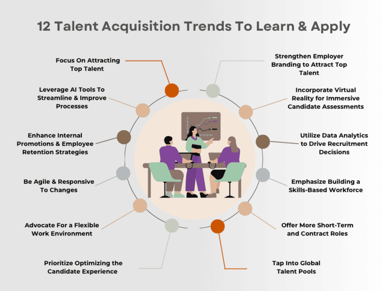12 Talent Acquisition Trends You Must Know In 2025