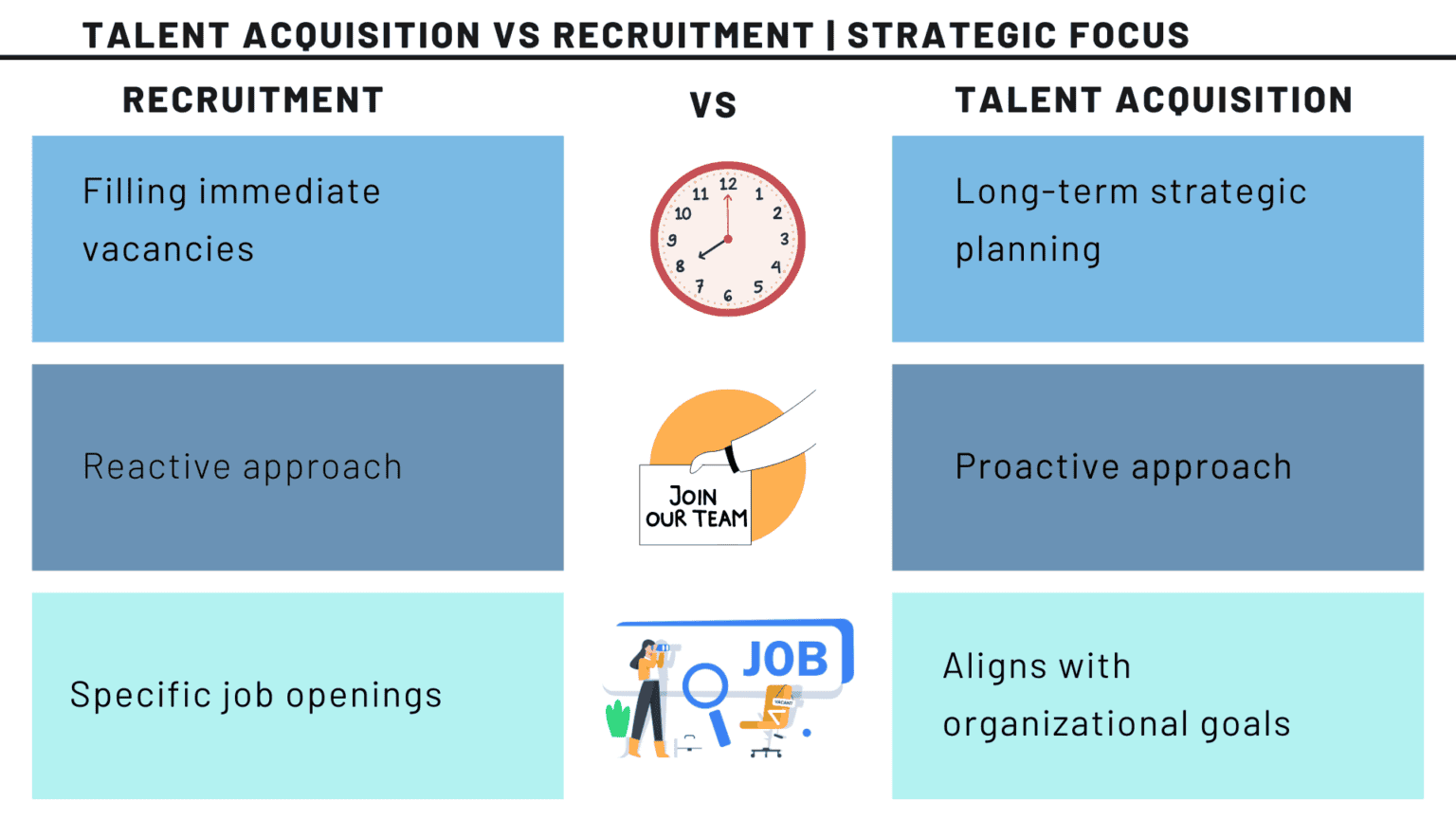 Talent Acquisition VS Recruitment: What's The Difference?