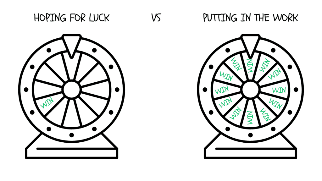  inspirational quotes about hard work - The harder you work, the luckier you get