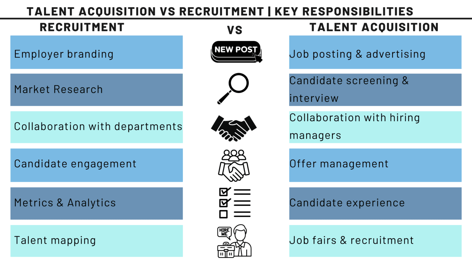 Talent Acquisition VS Recruitment: What's The Difference?