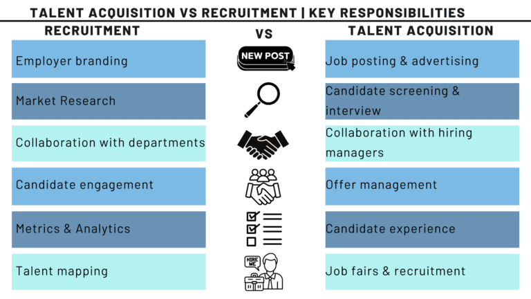 Talent Acquisition VS Recruitment: What's The Difference?