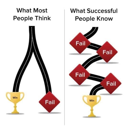 inspirational quotes about hard work - The road to success and the road to failure are almost exactly the same