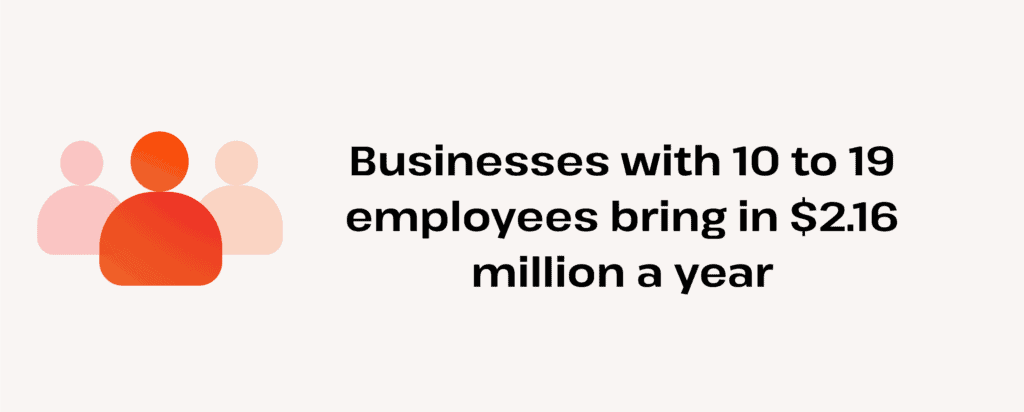 10-19 employee size bring in how much per year