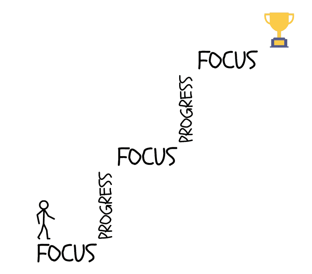  inspirational quotes about hard work - The successful warrior is the average man, with laser-like focus