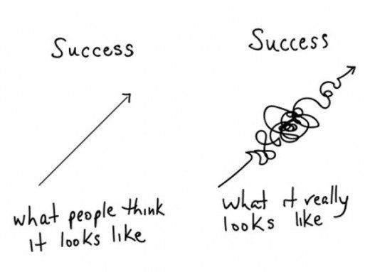 inspirational quotes about hard work - Success is relative. It is what we can make of the mess we have made of things