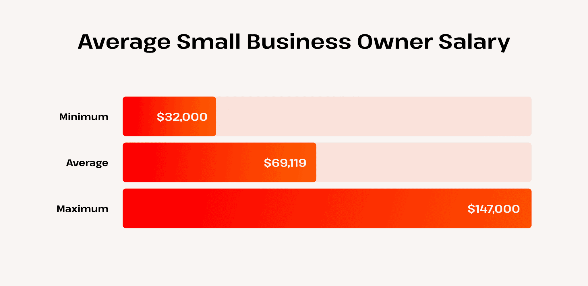 100+ Surprising Small Business Statistics (2025-2030)