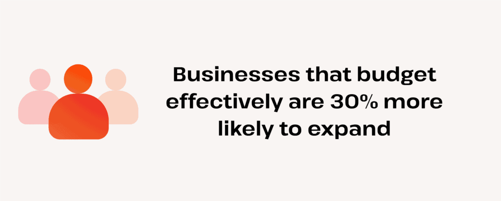 budgetting allows businesses to expand