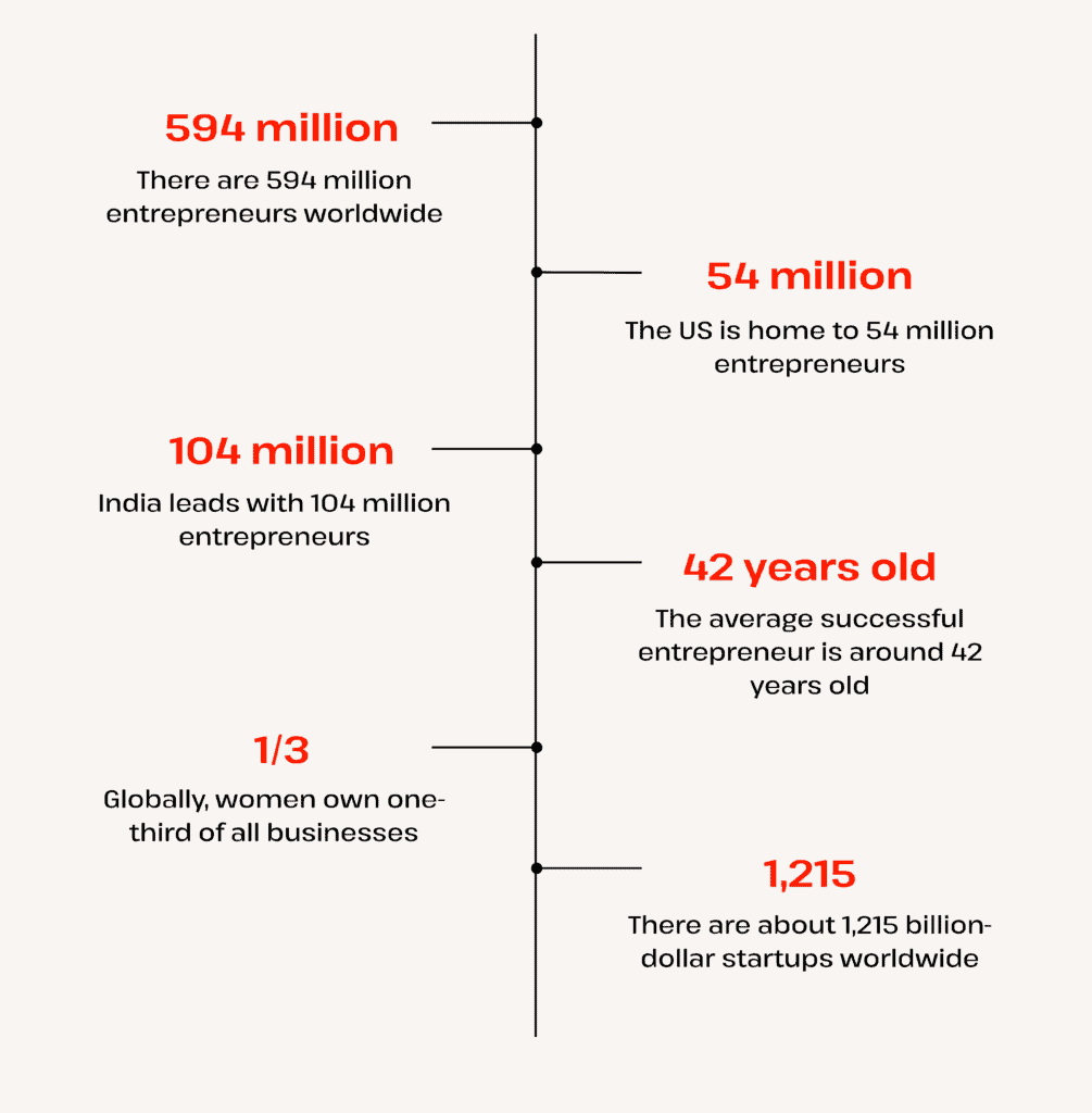 entrepreneur stats