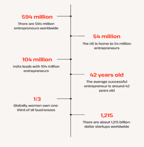entrepreneur stats