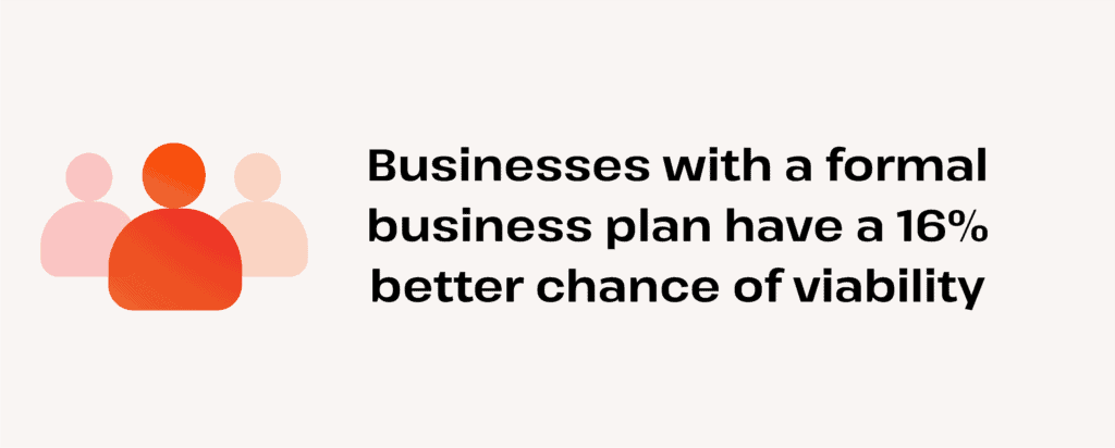 formal business plans increase chance of viability