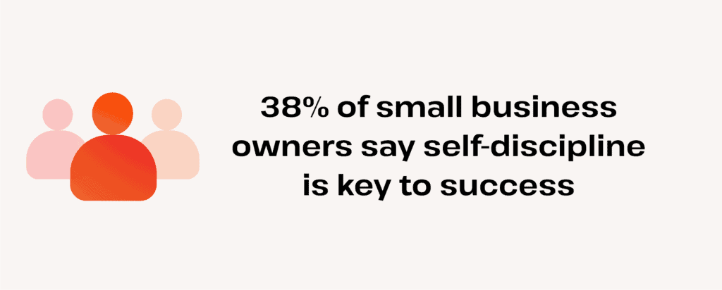 how many SMB owners say self-discipline is key