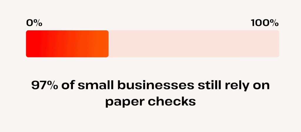 how many SMBS still rely on paper checks