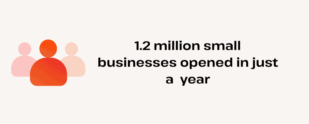 how many SMBs opened in one year