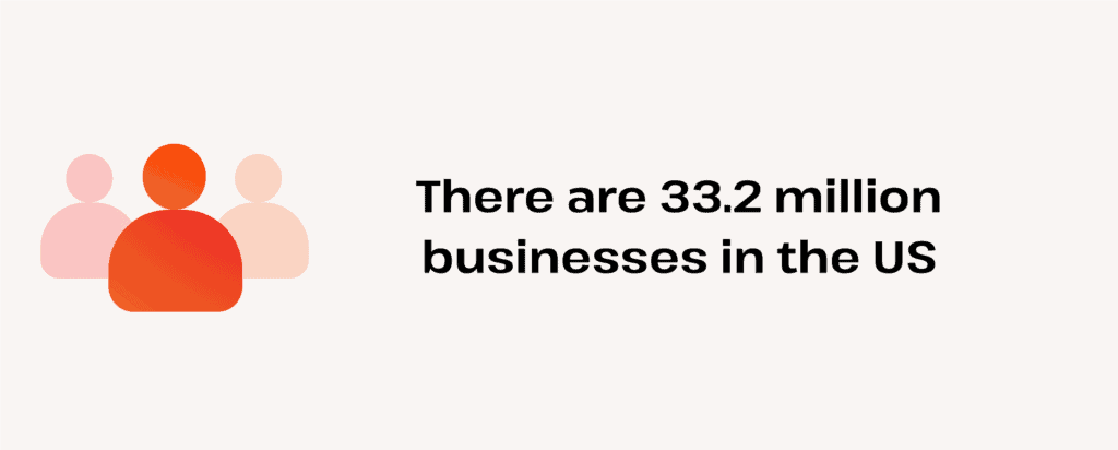 how many businesses are there in US