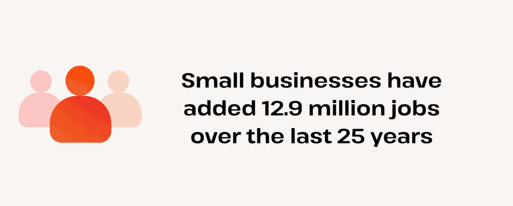 how many jobs over the last 25 years did SMBs add