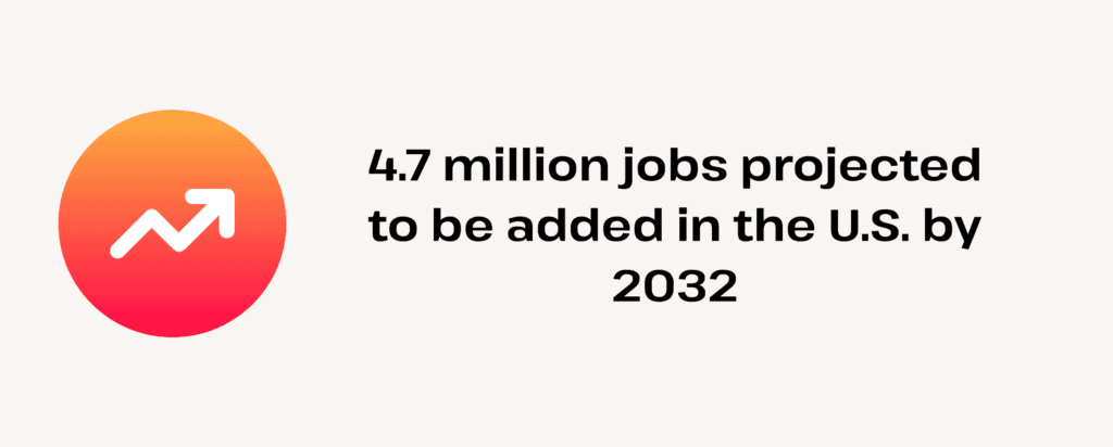 how many jobs will be added by 2032