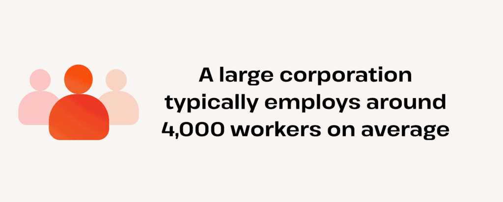 how many workers do large corporations have