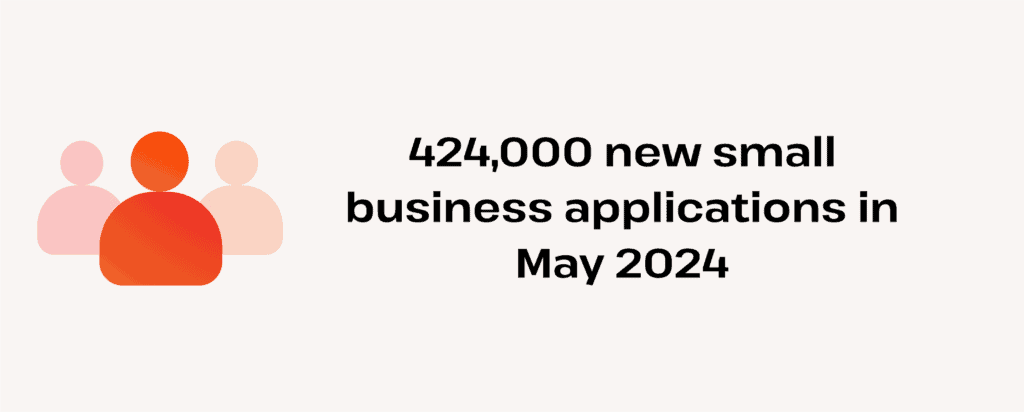 numbers of SMB applications in may 2024