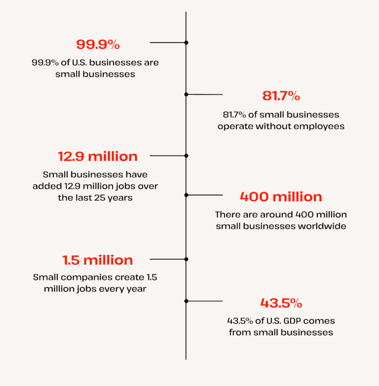 small business statistics