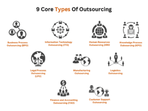 Human Resource (HR) Outsourcing: A Complete Guide For 2025