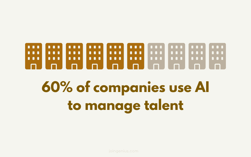 ai in talent acquisition - 60% of organizations use AI for managing talent in 2024