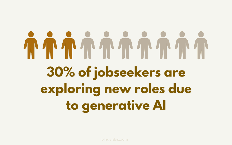 ai in talent acquisition - 30% of jobseekers are exploring new roles due to generative AI