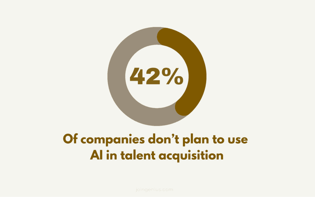 ai in talent acquisition - 42% of companies don’t plan to use AI in talent acquisition
