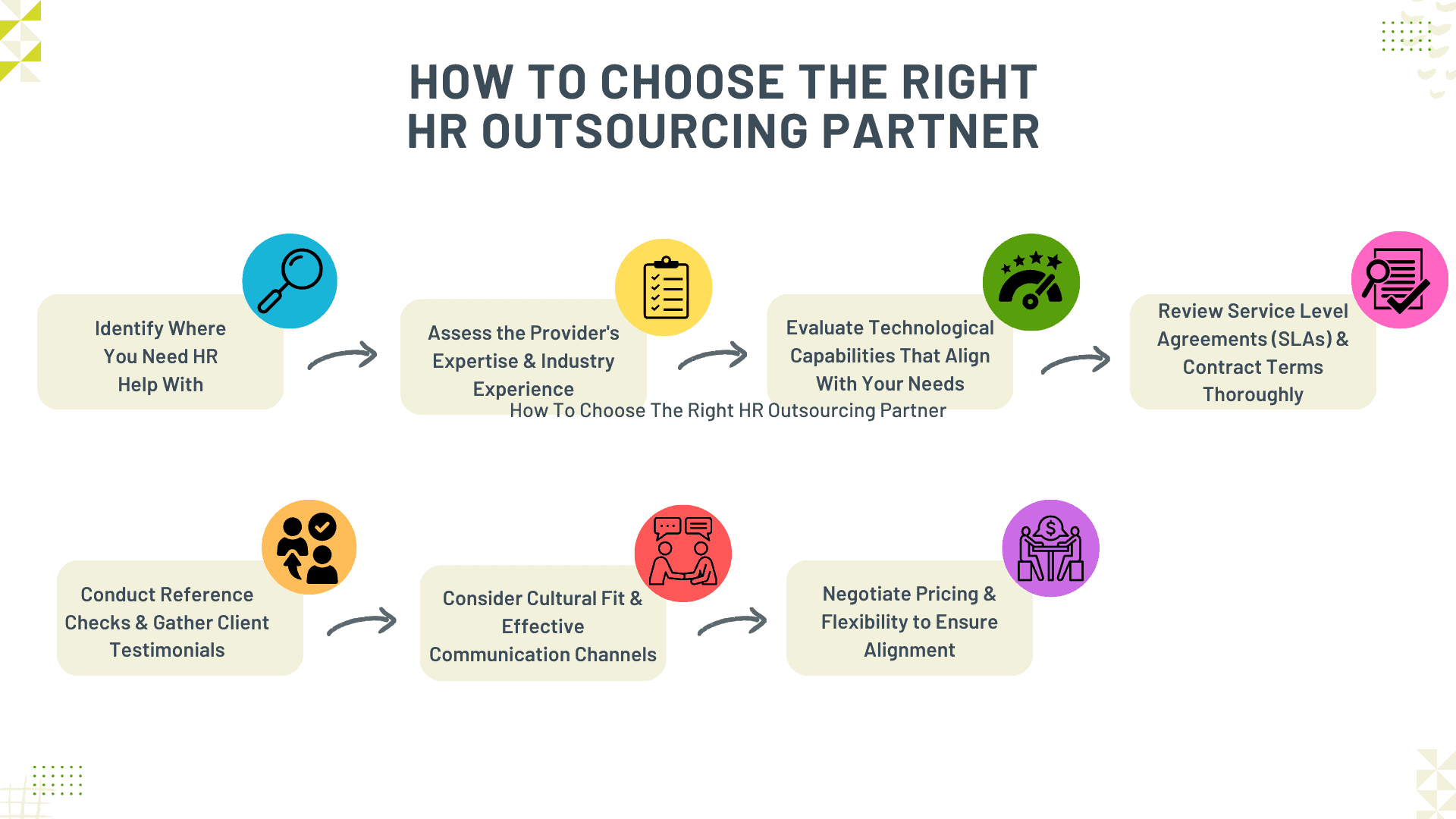 7 Types Of HR Outsourcing Services With Examples (A Guide)