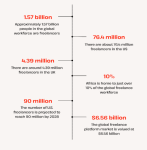 number of freelancers
