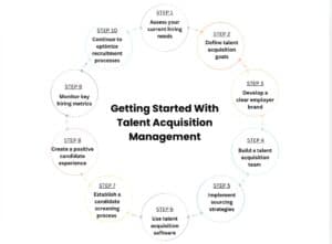 Talent Acquisition Management: Complete Guide 2025