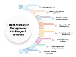 Talent Acquisition Management: Complete Guide 2025