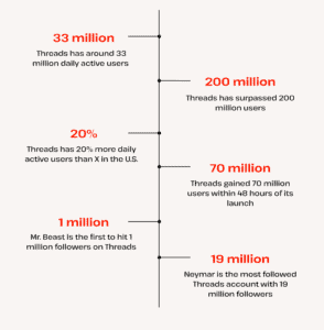 threads users