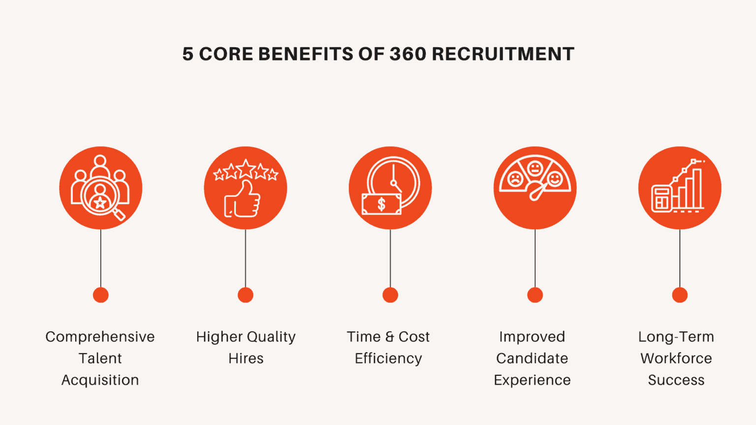 360 Recruitment Explained: Meaning, Process & Hiring Cycle