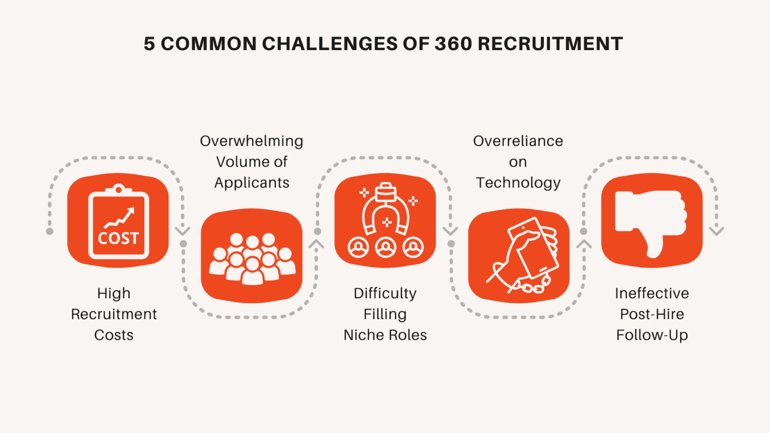 360 Recruitment Explained: Meaning, Process & Hiring Cycle