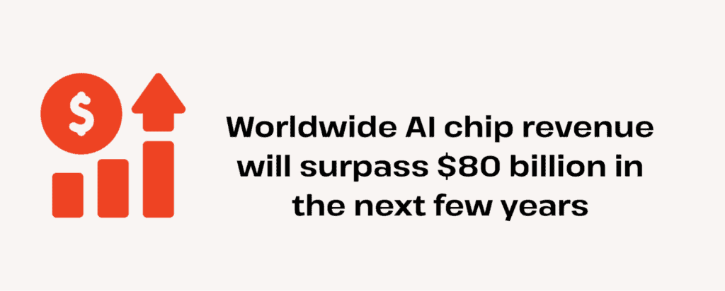 Chart illustrating that worldwide AI chip revenue is projected to exceed $80 billion soon.
