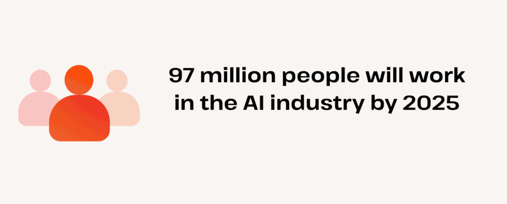Graph illustrating that the AI industry is expected to employ 97 million people by 2025.
