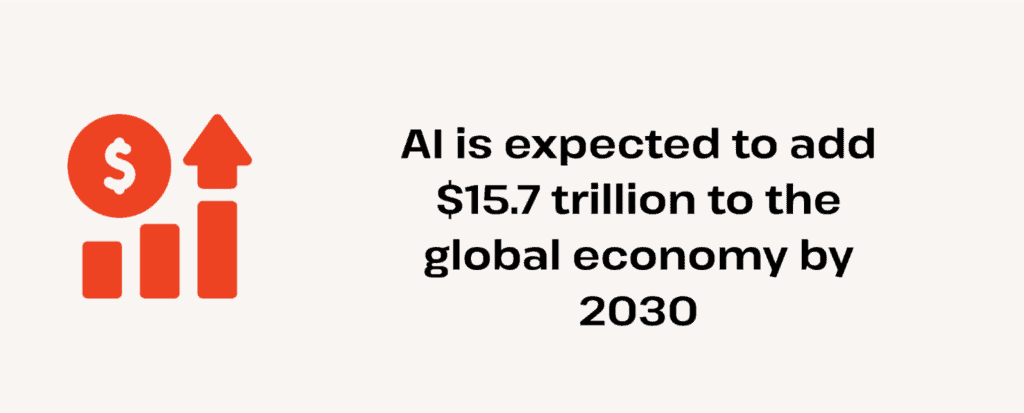 Statistic indicating that AI is expected to add $15.7 trillion to the global economy by 2030