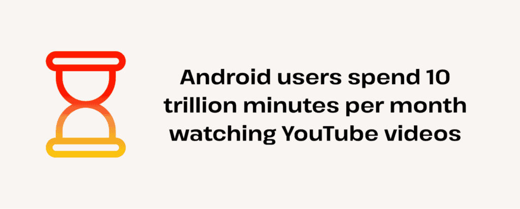 android users watch youtube for 10 trillion minutes monthly