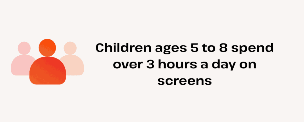 children aged 5 to 8 spend over 3 hours daily on screens