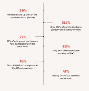 key stats on women in workforce