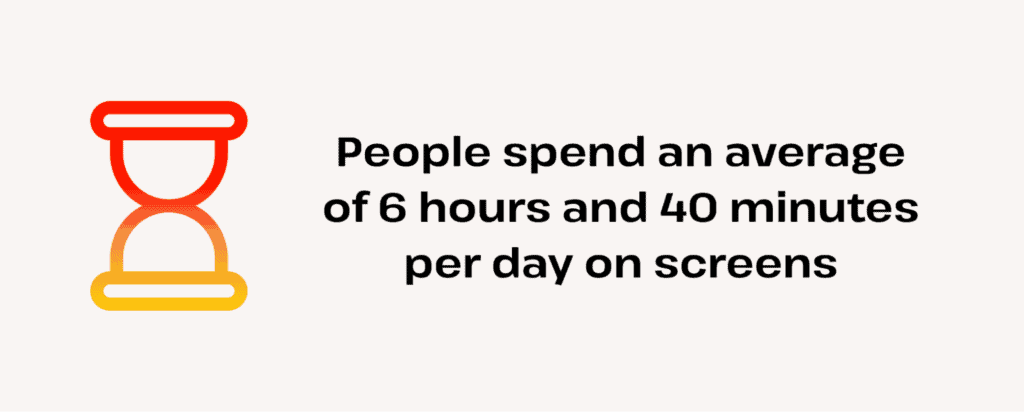 people average 6 hours 40 minutes daily on screens